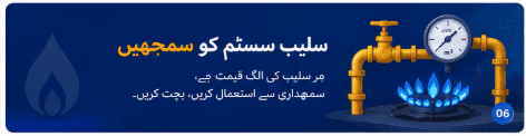 Fixed monthly charges, 18 percent GST and other fees on SNGPL SSGC gas bills